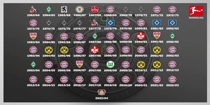 Những nhà vô địch kể từ khi giải đấu Bundesliga thành lập