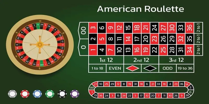 Roulette là một game siêu thú vị với tỷ lệ thưởng hấp dẫn tại DEBET